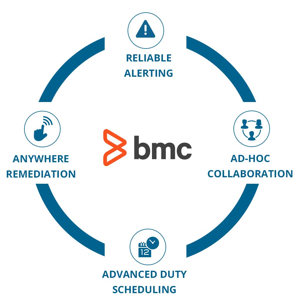 EnterpriseAlert Circle - BMC Software