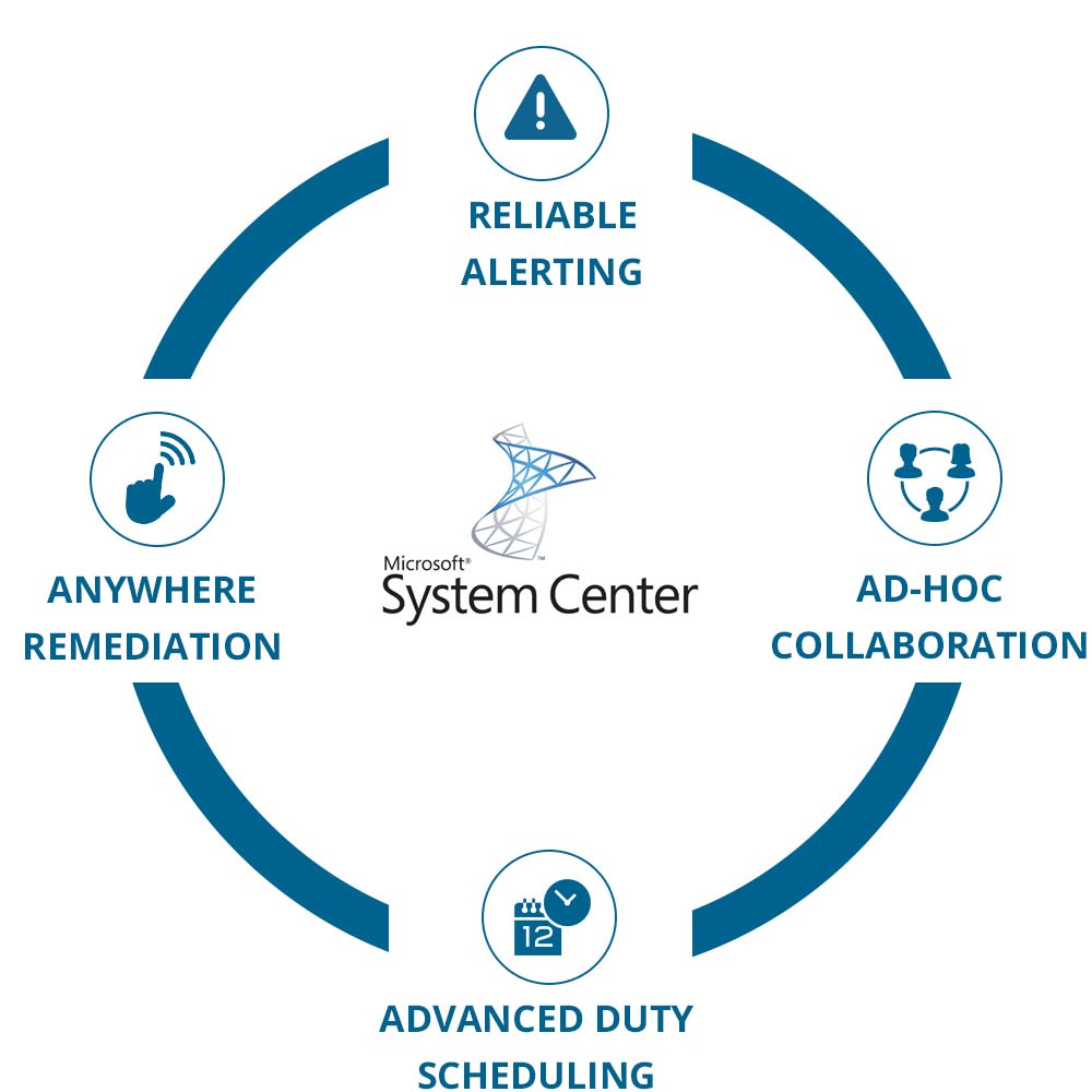 EnterpriseAlert Circle - SystemCenter Software
