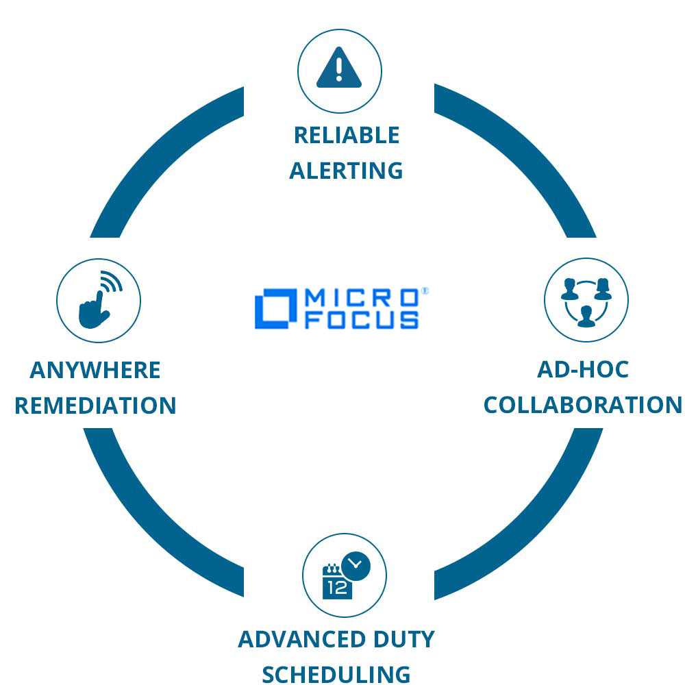 Micro Focus